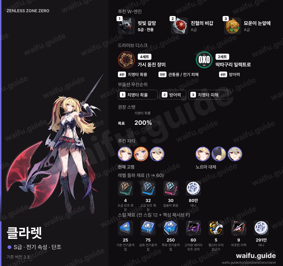 클라렛 한눈에 보기: 추천 W-엔진, 드라이브 디스크, 스탯 우선순위, 파티, 육성 재료