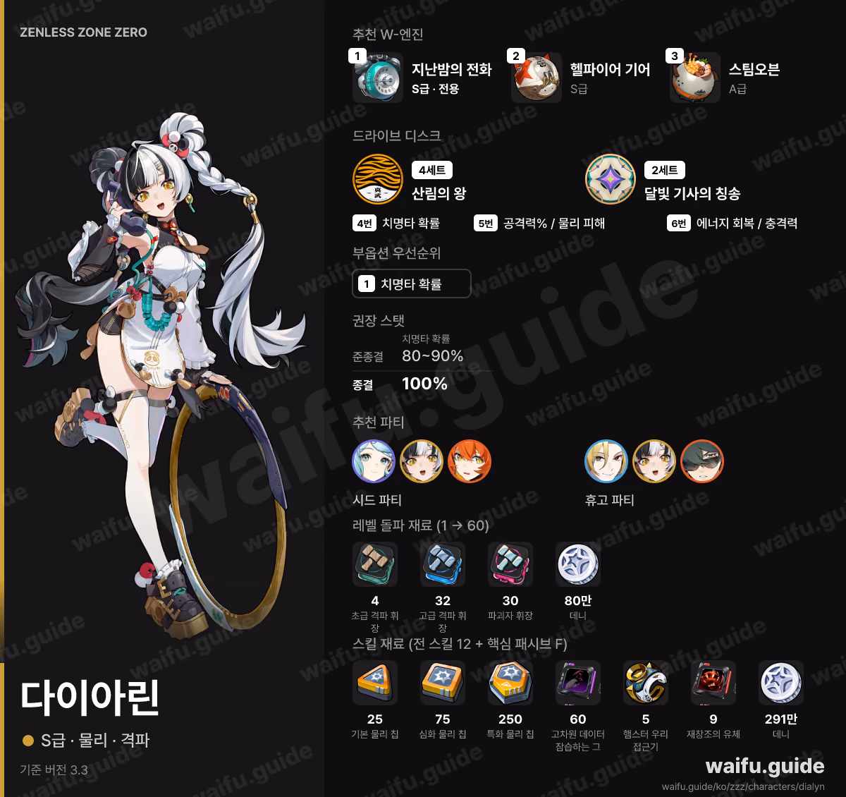 다이아린 한눈에 보기: 추천 W-엔진, 드라이브 디스크, 스탯 우선순위, 파티, 육성 재료
