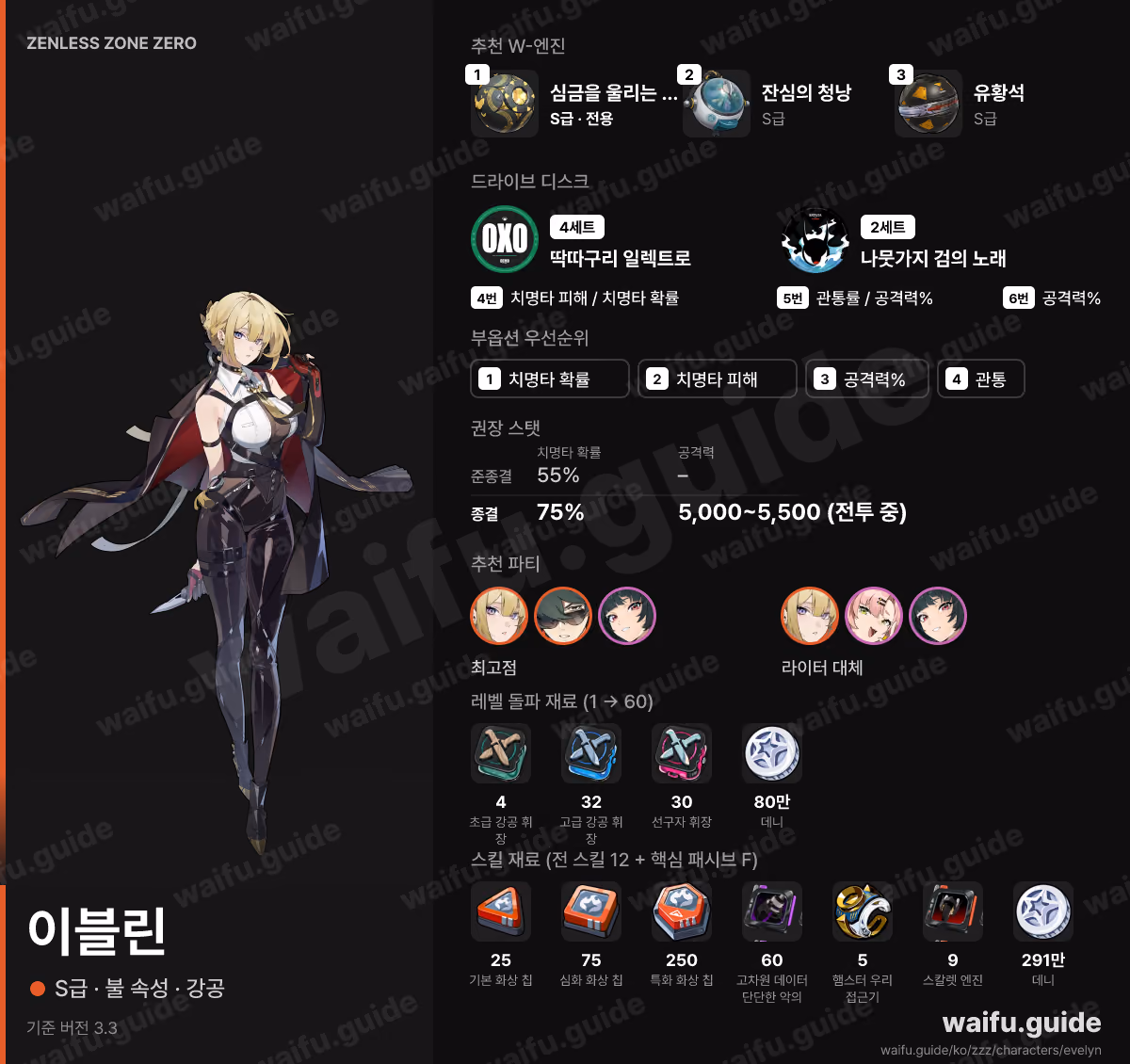 이블린 한눈에 보기: 추천 W-엔진, 드라이브 디스크, 스탯 우선순위, 파티, 육성 재료