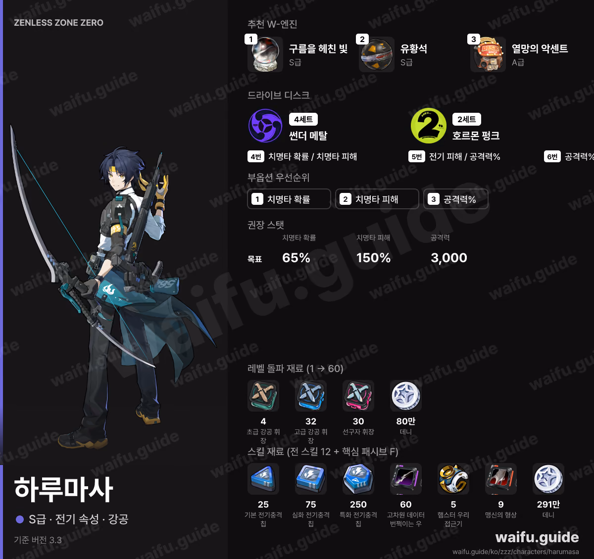 하루마사 한눈에 보기: 추천 W-엔진, 드라이브 디스크, 스탯 우선순위, 파티, 육성 재료