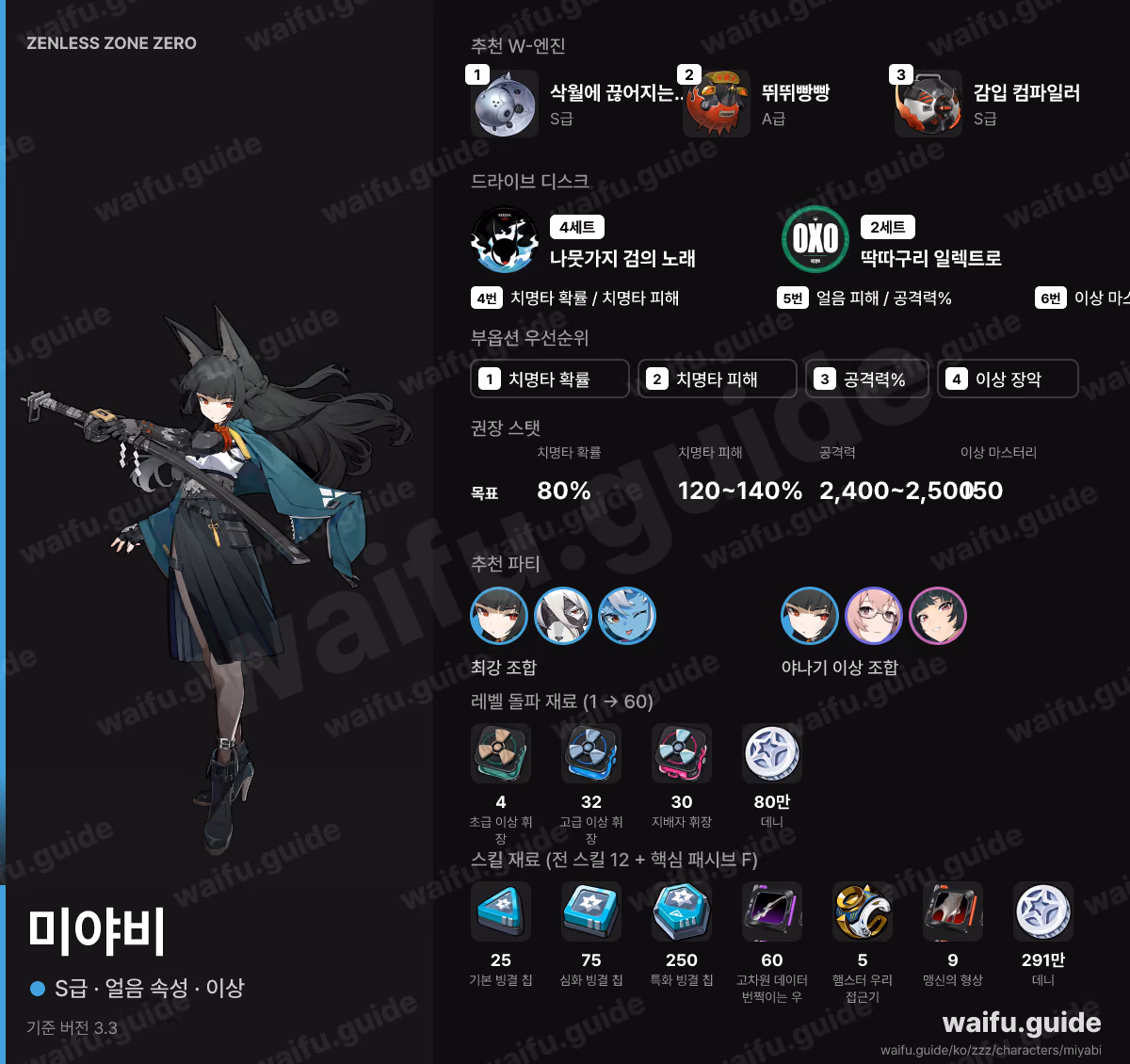 미야비 한눈에 보기: 추천 W-엔진, 드라이브 디스크, 스탯 우선순위, 파티, 육성 재료