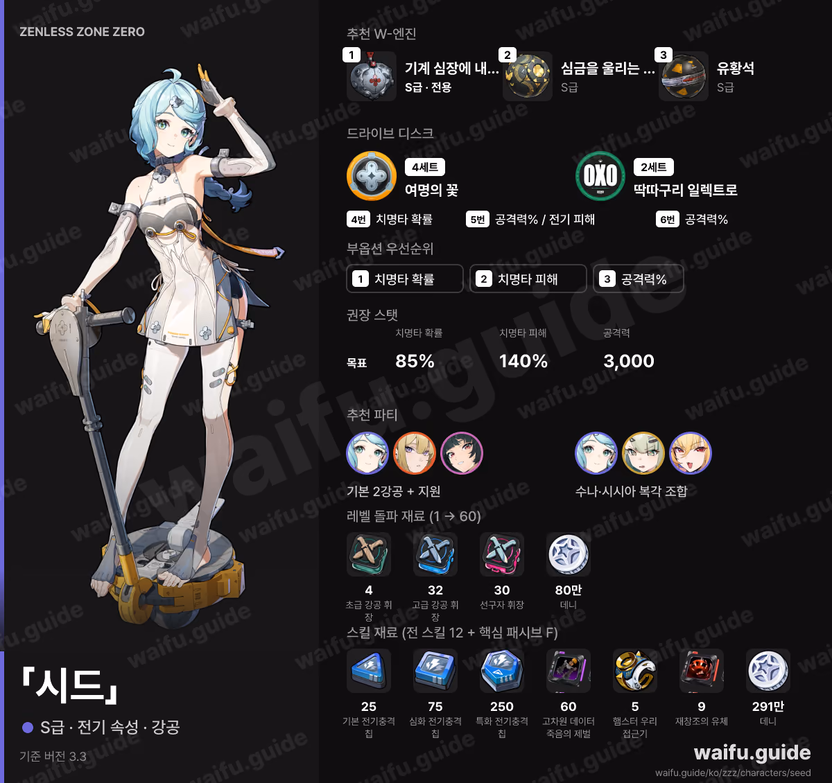 「시드」 한눈에 보기: 추천 W-엔진, 드라이브 디스크, 스탯 우선순위, 파티, 육성 재료
