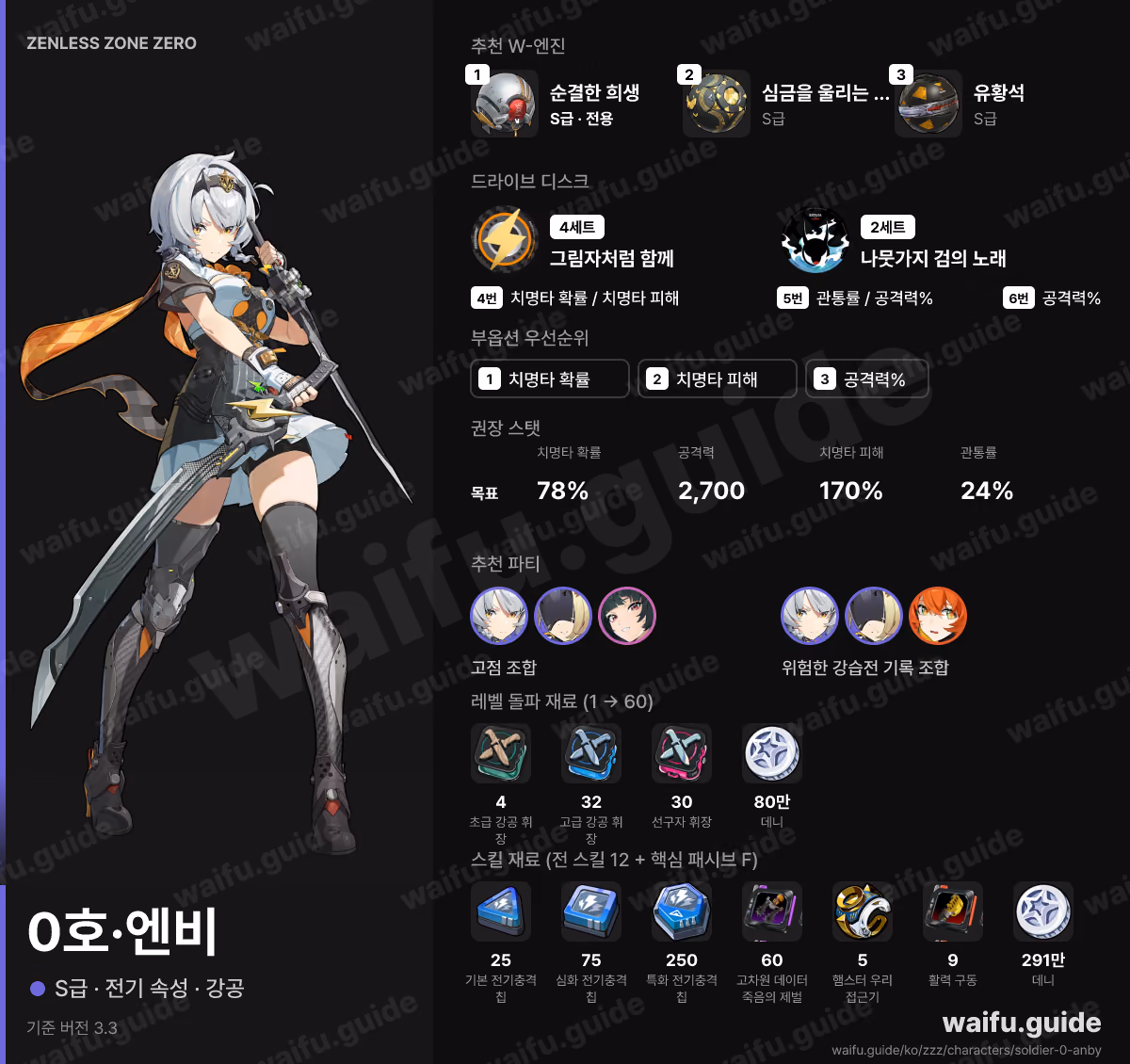 0호·엔비 한눈에 보기: 추천 W-엔진, 드라이브 디스크, 스탯 우선순위, 파티, 육성 재료