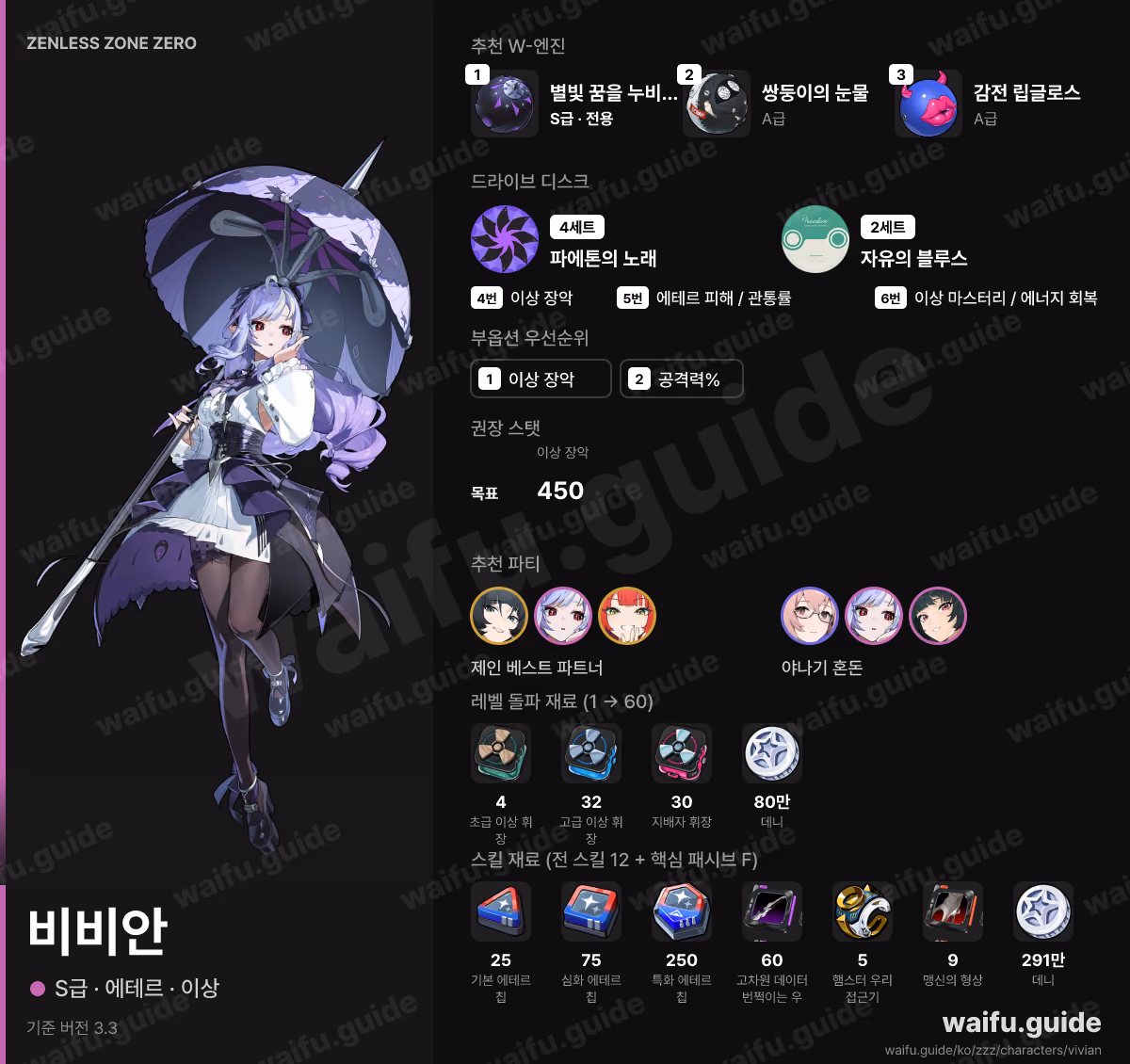 비비안 한눈에 보기: 추천 W-엔진, 드라이브 디스크, 스탯 우선순위, 파티, 육성 재료