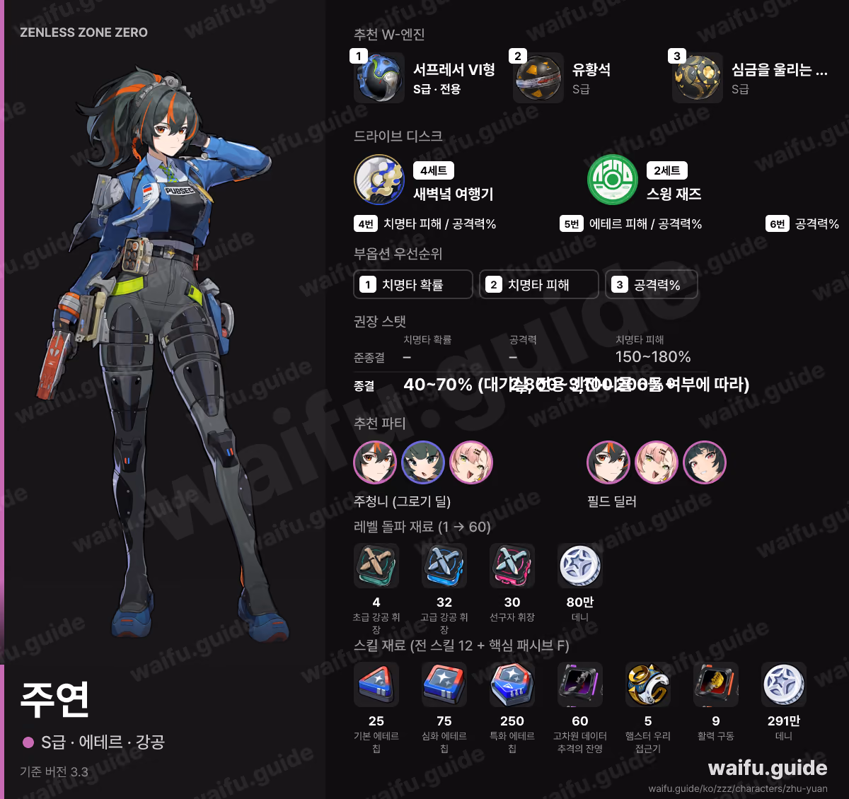 주연 한눈에 보기: 추천 W-엔진, 드라이브 디스크, 스탯 우선순위, 파티, 육성 재료
